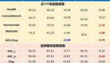 HiFloat8破解Attention量化困境 赋能大模型长上下文推理