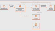 超20万台AI服务器暴露在攻击风险下，MCP被曝存在严重设计缺陷