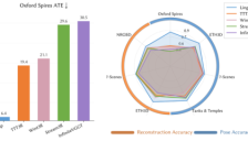 蚂蚁灵波开源LingBot-Map，突破实时空间感知技术瓶颈 