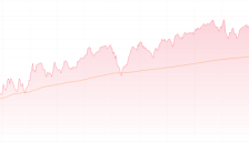 港股收盘：科技指数单日涨近4% 存储芯片等AI相关个股表现居前