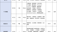 具身智能百日内融资额超345亿元