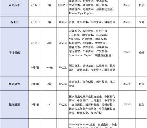 具身智能百日内融资额超345亿元
