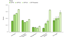 OpenAI发布GPT-Rosalind：首款生命科学大模型助力新药研发