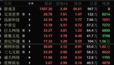 AI细分赛道热度攀升 两大科技巨头双双发布相关产品 对应板块率先受益 