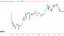 搭上AI数据中心热潮 美国工业公司股价上市首日上涨两成 