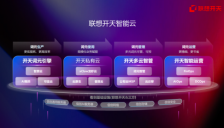 从Token生产到智能运营：联想开天智能云助力政企客户AI落地更稳、更远、更无忧 