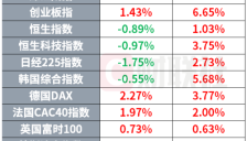 Anthropic进军AI设计赛道，Cerebras提交招股书 