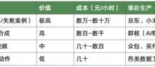 具身智能数据基建之争：谁在争夺AI的下一个命脉？ 