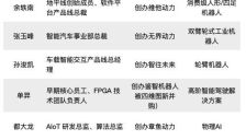具身智能“抢人大战”升温：最值得下注的人才方向正在变化 