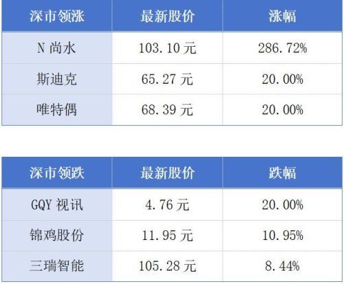广州中心城区将新添游艇码头，广州南沙出口汽车突破200万辆 | 大湾区财经早参