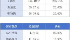 广州中心城区将新添游艇码头，广州南沙出口汽车突破200万辆 | 大湾区财经早参 