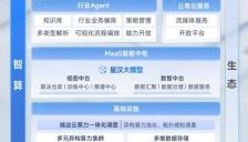 大华股份2025年营收超327亿元，AI大模型技术价值持续释放 