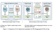 Moonshot AI与清华大学提出跨数据中心PrfaaS创新架构 