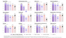 阿里巴巴发布Qwen3.6-Max-Preview模型，聚焦编程能力提升 