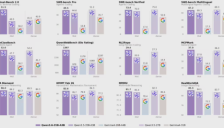 国产大模型Qwen3.6-35B-A3B正式开源，聚焦高效率与多模态思考能力提升 