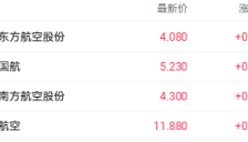 港股收盘：三大指数全线上涨，AI与商业航天概念股领涨 