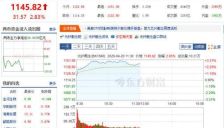 光纤价格累计上涨650%，涨幅超过黄金，背后原因是什么 