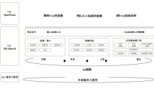 众安信科冲刺港股：企业级AI竞争焦点转向知识工程化与场景落地 