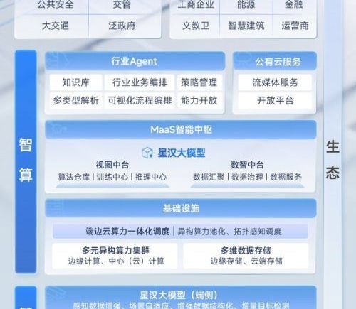 大华股份2025年营收超327亿元，AI大模型技术价值持续释放