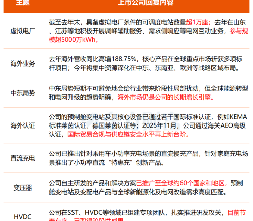 机构调研：商业航天、LED与光通信业务进展，这家公司产品已批量用于G60千帆星座，光芯片预计今年形成正式订单
