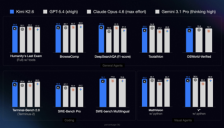 月之暗面正式发布 Kimi K2.6 模型，多项指标对标全球顶尖大模型 