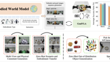 智源发布业内首个开源世界模型与VLA框架VISTA 