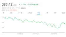 特斯拉财报即将发布，华尔街前瞻：AI叙事能否扭转股价颓势？ 