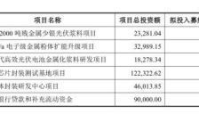帝科股份拟募资30亿元，超半数投向半导体与存储芯片封测，光伏材料龙头跨界布局半导体 