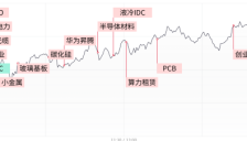 沪指重返4100点，创业板综指创历史新高，AI算力链再迎全线爆发 
