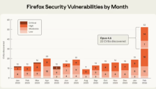 Firefox 150 版本发布：借助 AI 发现 271 个安全漏洞 