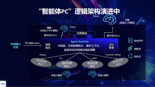 英特尔首提智能体PC概念，数字员工元年“龙虾”“爱马仕”接连爆火，软硬件厂商紧抓机遇