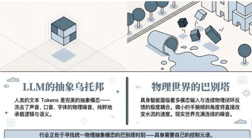 超越VLA与世界模型：解析GEN-1、Being-H0.7与π0.7的架构演进与共性路径