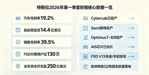 特斯拉称Optimus将成为史上最重要的产品