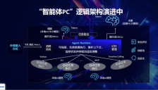 英特尔首提智能体PC概念，数字员工元年“龙虾”“爱马仕”接连爆火，软硬件厂商紧抓机遇 