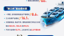 一图看懂AI、新三样与服务业支撑下的上海经济一季度成绩单 