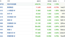 港股风向标：恒指震荡回调坚守26000点，泛AI主线走出独立行情 