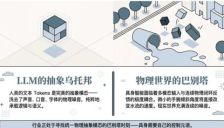 超越VLA与世界模型：解析GEN-1、Being-H0.7与π0.7的架构演进与共性路径 