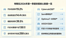 特斯拉称Optimus将成为史上最重要的产品 