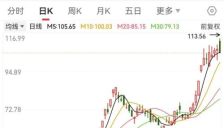 宏和科技市值一度突破千亿，MCU芯片掀涨价潮，高成长潜力股名单出炉 