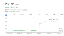 芯片业“晴雨表”德州仪器Q1财报超预期，盘后股价大涨逾11% 