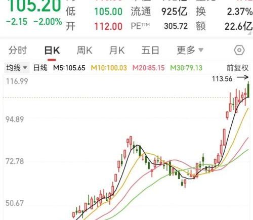 宏和科技市值一度突破千亿，MCU芯片掀涨价潮，高成长潜力股名单出炉