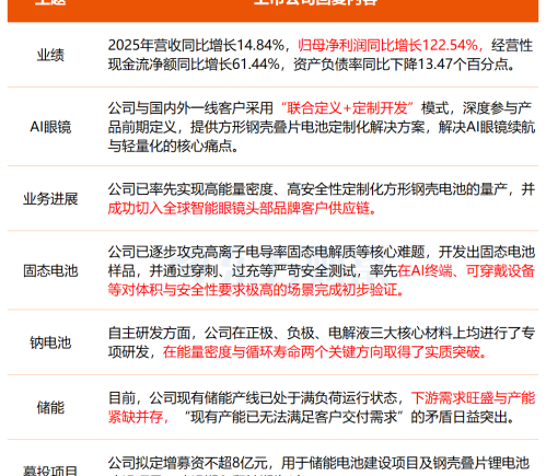 机构调研：光纤、CPO概念及可控核聚变相关公司股价创历史新高，子公司已具备高功率光芯片量产能力