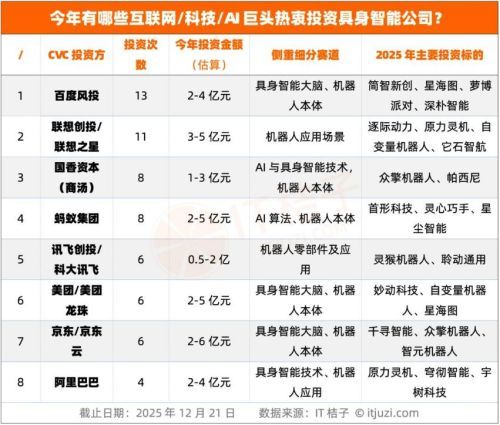 大厂加速布局机器人产业，成行业发展重要支撑