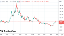 AI算力需求叠加核能扩张预期：Oklo再获进展，华尔街情绪升温 