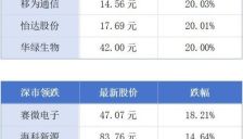 深圳机器人产业2025年产值超2400亿元；广东力争到2030年末区域股权市场入板企业超万家 