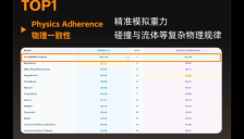 中科第五纪登顶WorldArena榜单总分全球第一，推动具身世界模型新高度 