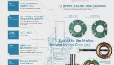 德氪微毫米波非接触互连芯片方案亮相FAIR plus，提升机器人耐用性 