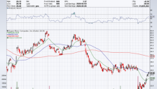 AI服务器厂商SMCI股价暴跌近80% 后市是雷区还是买入机遇 