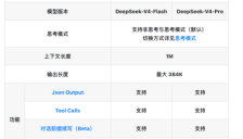 DeepSeek-V4预览版本正式上线并开源 国产AI芯片股拉升 海光信息上涨超6% 寒武纪涨超1% 