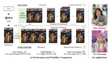 Soul 开源实时数字人生成模型SoulXFlashTalk 实现亚秒级延迟 